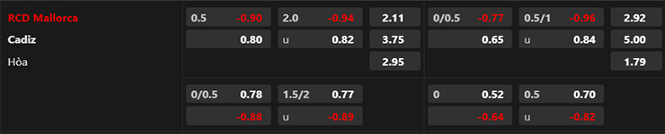 Nhận định, soi kèo Mallorca vs Cadiz, 2h00 ngày 13/5: Tiến sát chỉ tiêu - Ảnh 3