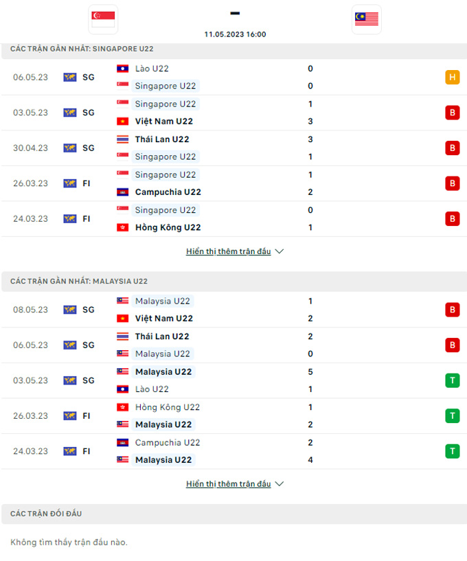 Nhận định, soi kèo U22 Singapore vs U22 Malaysia, 16h00 ngày 11/5: Mưa bàn thắng - Ảnh 3