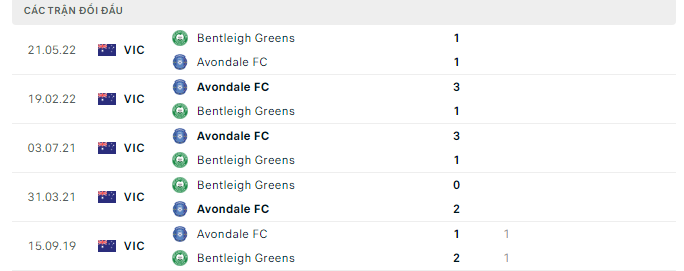 Nhận định, soi kèo Bentleigh Greens vs Avondale FC, 16h30 ngày 12/5: Cửa trên sáng nước - Ảnh 3