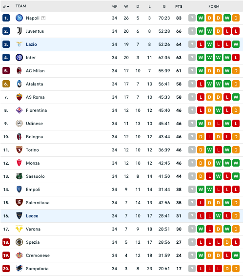 Nhận định, soi kèo Lazio vs Lecce, 1h45 ngày 13/5: Nhiệm vụ phải thắng - Ảnh 4