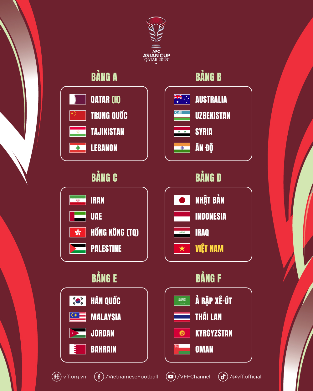 Bốc thăm chia bảng Asian Cup 2023: ĐT Việt Nam cùng bảng Nhật Bản và Indonesia - Ảnh 3