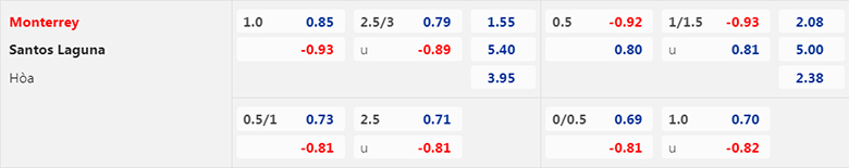 Nhận định, soi kèo Monterrey vs Santos Laguna, 8h06 ngày 14/5: Cửa trên sáng giá - Ảnh 2