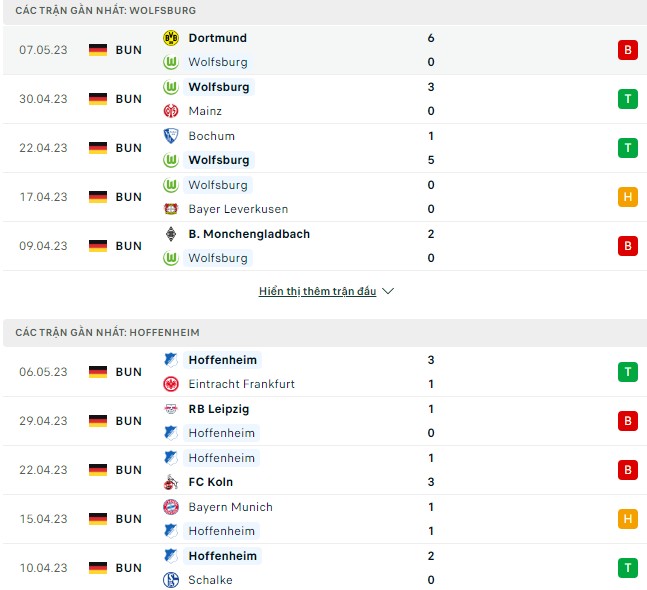 Nhận định, soi kèo Wolfsburg vs Hoffenheim, 20h30 ngày 13/5: Đi dễ khó về - Ảnh 4