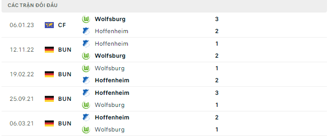Nhận định, soi kèo Wolfsburg vs Hoffenheim, 20h30 ngày 13/5: Đi dễ khó về - Ảnh 5