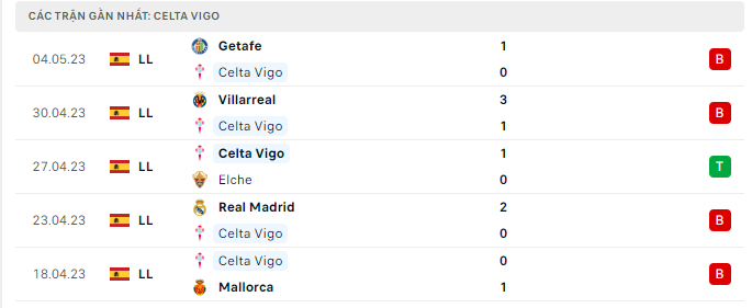 Nhận định, soi kèo Celta Vigo vs Valencia, 19h00 ngày 14/5: Khác biệt ở động lực - Ảnh 2