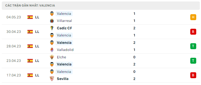 Nhận định, soi kèo Celta Vigo vs Valencia, 19h00 ngày 14/5: Khác biệt ở động lực - Ảnh 3