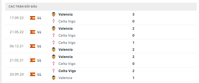 Nhận định, soi kèo Celta Vigo vs Valencia, 19h00 ngày 14/5: Khác biệt ở động lực - Ảnh 4
