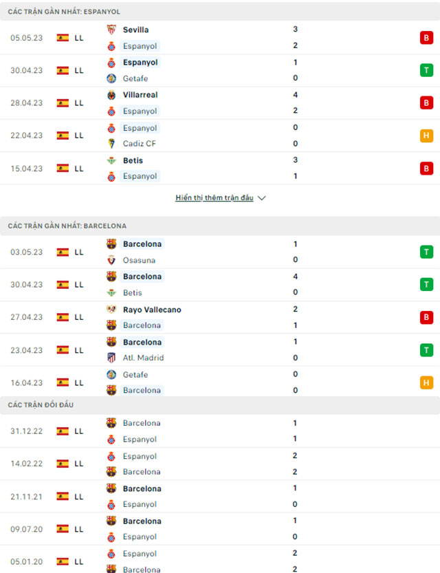 Nhận định, soi kèo Espanyol vs Barcelona, 2h00 ngày 15/5: Derby không cân sức - Ảnh 4