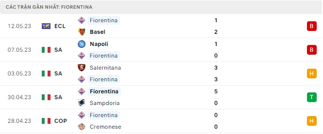 Nhận định, soi kèo Fiorentina vs Udinese, 20h00 ngày 14/5: Khó cho The Viola - Ảnh 4