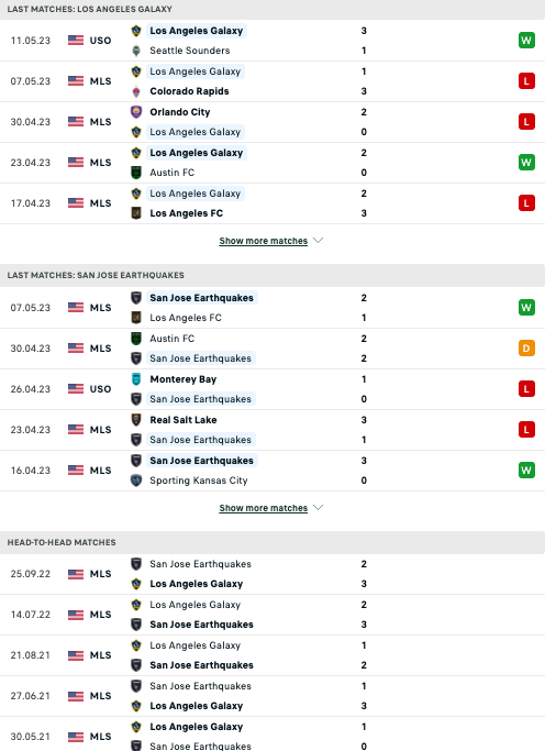 Nhận định, soi kèo Los Angeles Galaxy vs San Jose Earthquakes, 08h30 ngày 15/5 - Ảnh 3