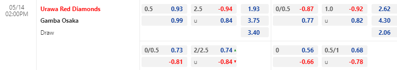 Nhận định, soi kèo Urawa Reds vs Gamba Osaka, 14h00 ngày 14/05: Cửa dưới đáng tin - Ảnh 1