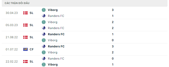 Nhận định, soi kèo Randers vs Viborg, 0h00 ngày 16/5: Khó cho chủ nhà - Ảnh 5