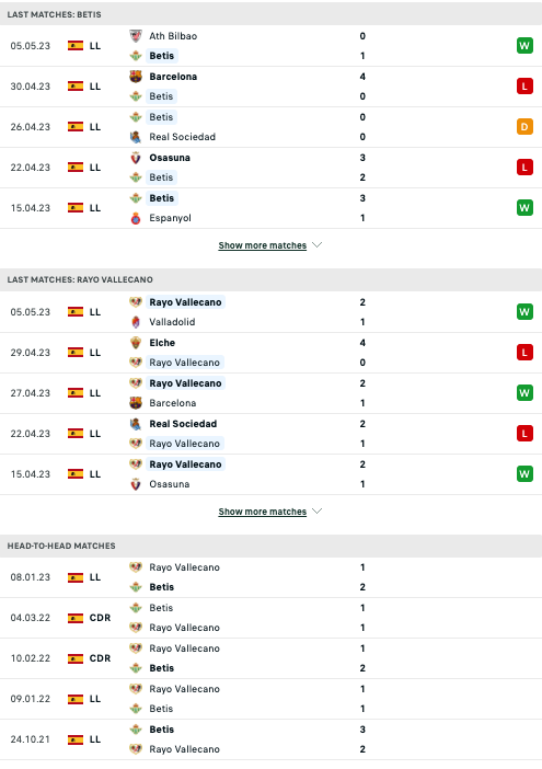 Nhận định, soi kèo Real Betis vs Rayo Vallecano, 2h00 ngày 16/5: Chủ nhà vượt trội - Ảnh 3