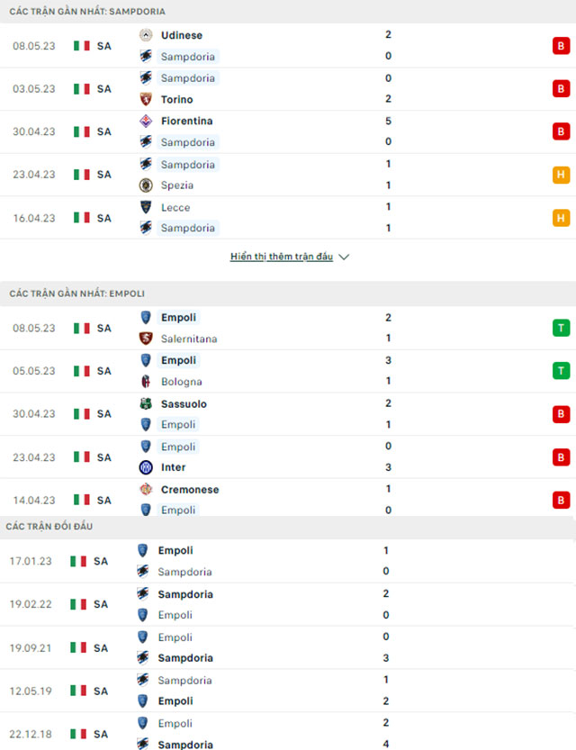 Nhận định, soi kèo Sampdoria vs Empoli, 1h45 ngày 16/5: Rủi ro cửa trên - Ảnh 2