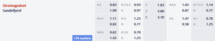 Nhận định, soi kèo Stromsgodset vs Sandefjord, 23h00 ngày 16/5: Trở về sân nhà - Ảnh 1