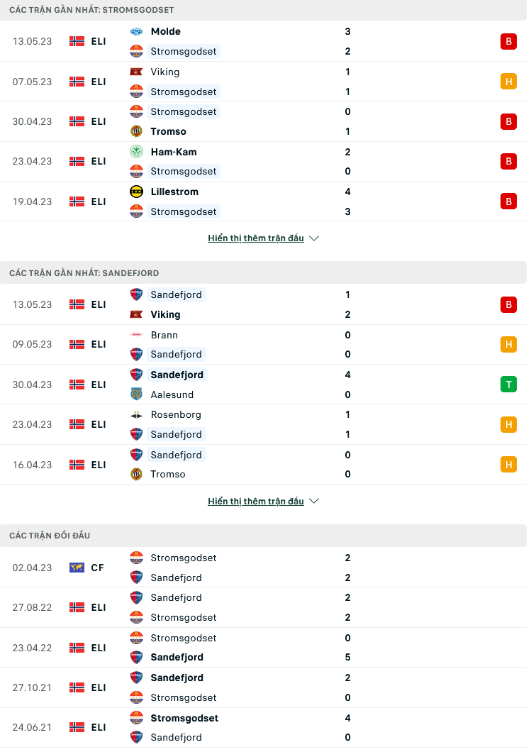 Nhận định, soi kèo Stromsgodset vs Sandefjord, 23h00 ngày 16/5: Trở về sân nhà - Ảnh 4