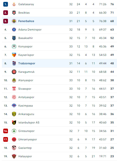 Nhận định, soi kèo Fenerbahce vs Trabzonspor, 00h00 ngày 19/5: Khác biệt ở động lực - Ảnh 2