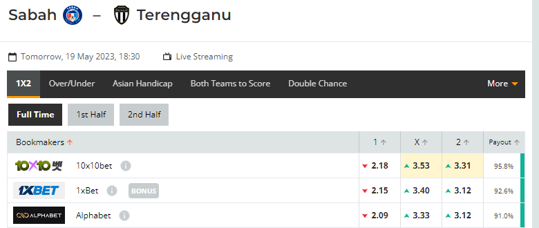 Nhận định, soi kèo Sabah FA vs Terengganu, 18h30 ngày 19/05: Tin vào chủ - Ảnh 1