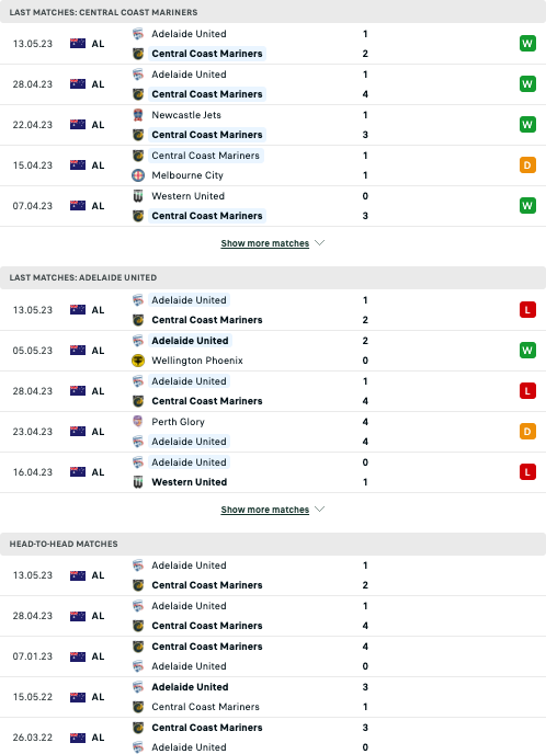 Nhận định, soi kèo Central Coast Mariners vs Adelaide United, 16h45 ngày 20/5: Nhiệm vụ dễ dàng - Ảnh 2