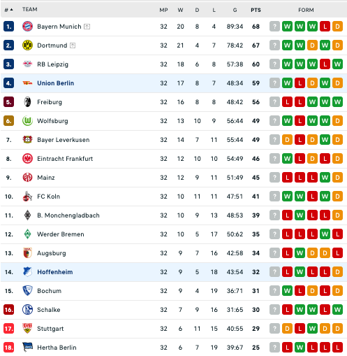 Nhận định, soi kèo Hoffenheim vs Union Berlin, 20h30 ngày 20/5 - Ảnh 7