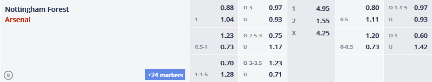 Nhận định, soi kèo Nottingham Forest vs Arsenal, 23h30 ngày 20/5: Còn nước còn tát. - Ảnh 2