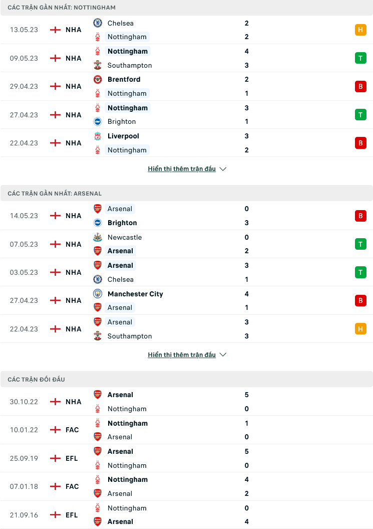 Nhận định, soi kèo Nottingham Forest vs Arsenal, 23h30 ngày 20/5: Còn nước còn tát. - Ảnh 3