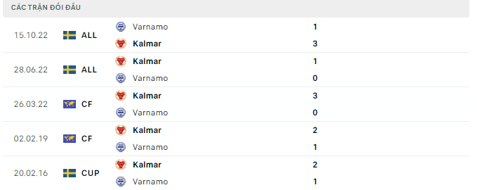 Nhận định, soi kèo IFK Varnamo vs Kalmar FF, 0h00 ngày 23/5: Gặp khắc tinh - Ảnh 2