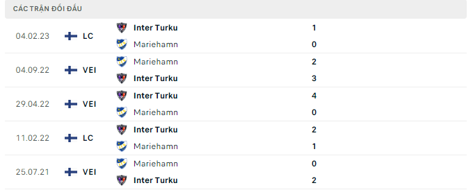 Nhận định, soi kèo Inter Turku vs IFK Mariehamn, 22h00 ngày 22/5: Đi dễ khó về - Ảnh 3