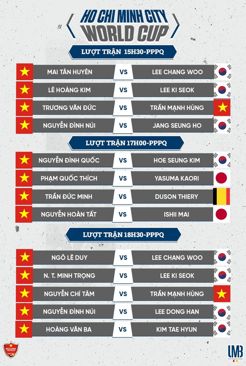 Lịch thi đấu World Cup carom TPHCM 2023 mới nhất - Ảnh 3