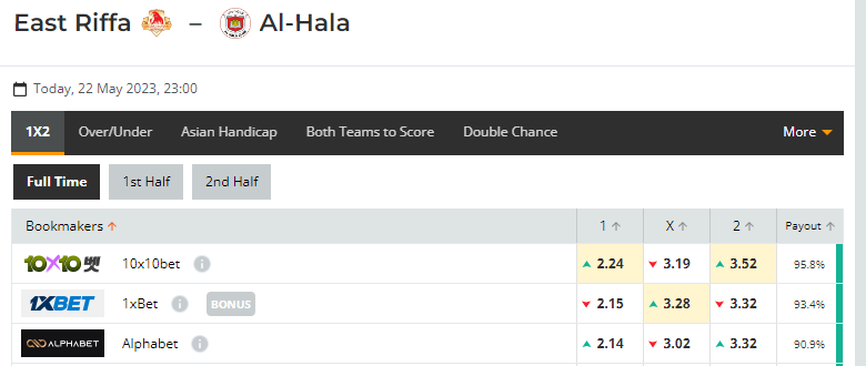 Nhận định, soi kèo East Riffa vs Al Hala, 23h00 ngày 22/05: Khách chưa gượng dậy - Ảnh 1