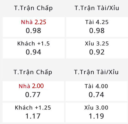 Nhận định, soi kèo Nữ Monterrey vs Nữ Club Tijuana, 10h00 ngày 23/5: Điểm tựa sân nhà - Ảnh 3