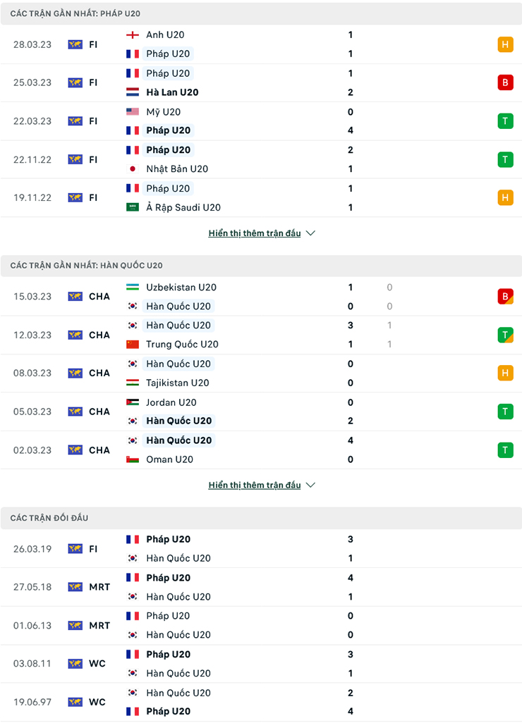 Nhận định, soi kèo U20 Pháp vs U20 Hàn Quốc, 1h00 ngày 23/5: Đẳng cấp vượt trội - Ảnh 2