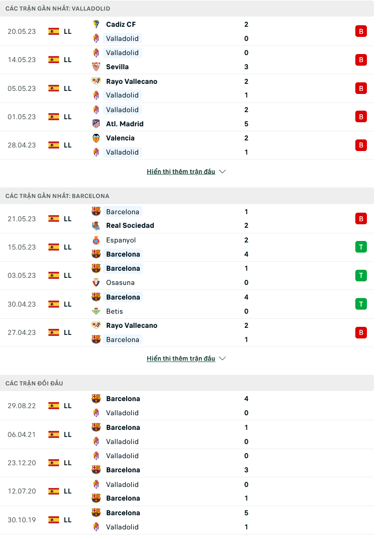 Nhận định, soi kèo Valladolid vs Barcelona, 03h00 ngày 24/5: Tìm lại bản sắc - Ảnh 1