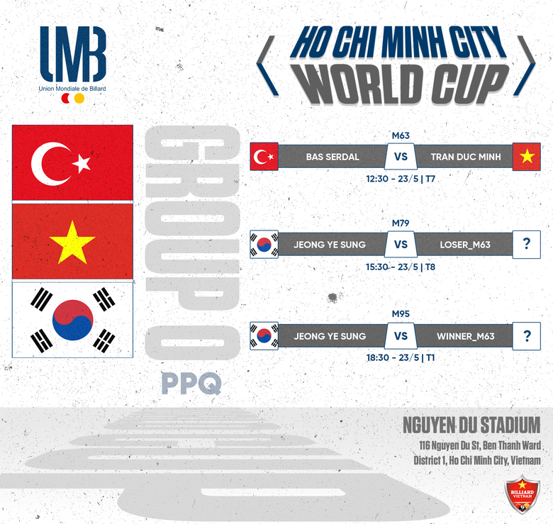 Lịch thi đấu World Cup carom TPHCM 2023 ngày 23/5: 12 cơ thủ Việt Nam xuất trận - Ảnh 1