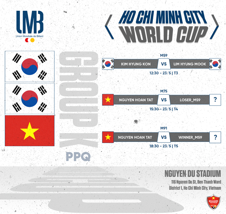 Lịch thi đấu World Cup carom TPHCM 2023 ngày 23/5: 12 cơ thủ Việt Nam xuất trận - Ảnh 3