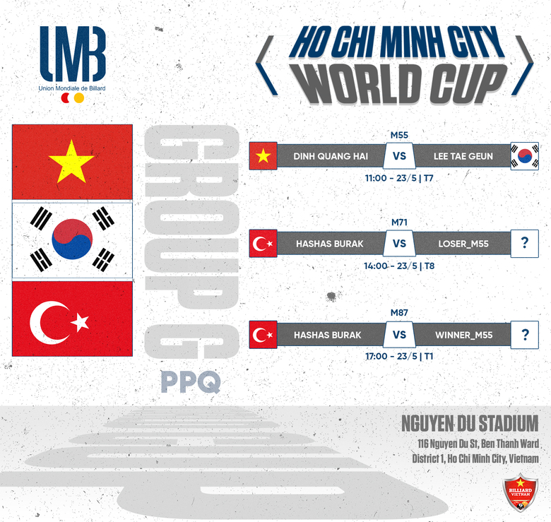 Lịch thi đấu World Cup carom TPHCM 2023 ngày 23/5: 12 cơ thủ Việt Nam xuất trận - Ảnh 9