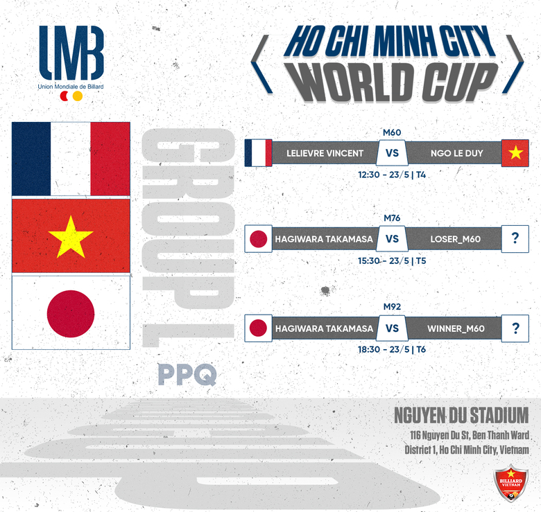 Lịch thi đấu World Cup carom TPHCM 2023 ngày 23/5: 12 cơ thủ Việt Nam xuất trận - Ảnh 10