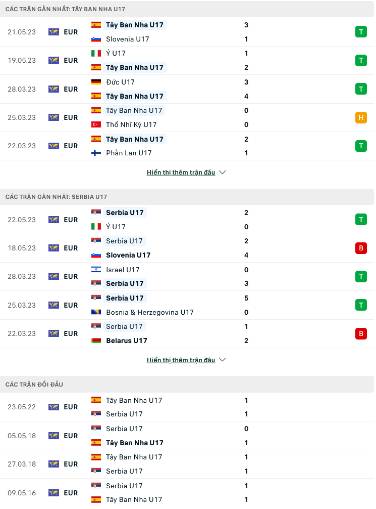 Nhận định, soi kèo U17 Tây Ban Nha vs U17 Serbia, 22h00 ngày 24/5: Bò tót thẳng tiến - Ảnh 2