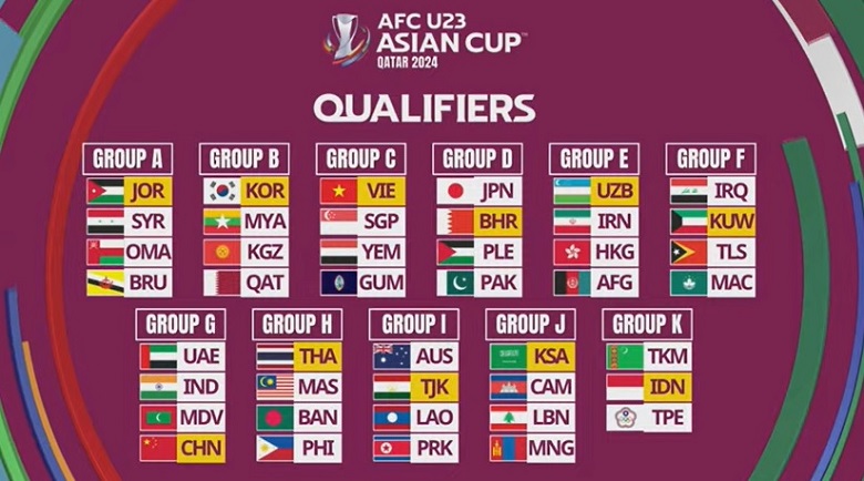 Bốc thăm vòng loại U23 châu Á 2024: Việt Nam vào bảng dễ - Ảnh 1