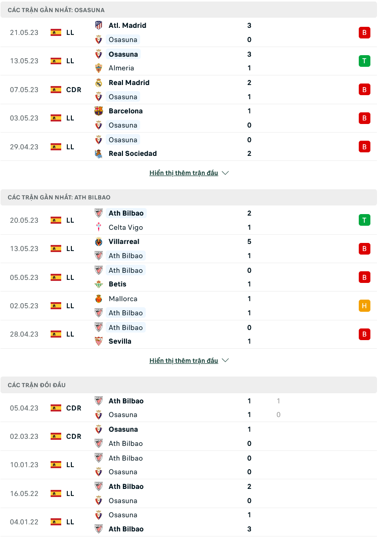 Nhận định, soi kèo Osasuna vs Athletic Bilbao, 02h30 ngày 26/5: Vé trong tầm tay - Ảnh 3