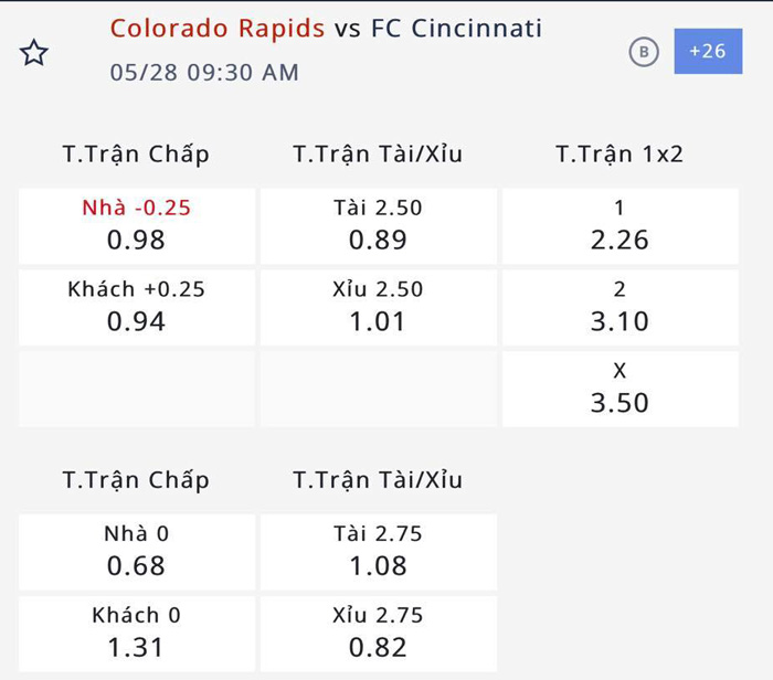 Nhận định, soi kèo Colorado Rapids vs FC Cincinnati, 08h30 ngày 28/5: Xây chắc ngôi đầu - Ảnh 3