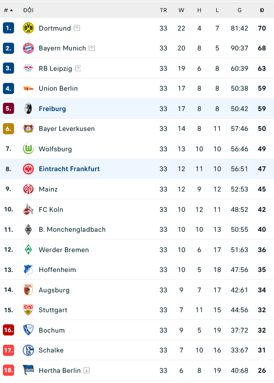 Nhận định, soi kèo Eintracht Frankfurt vs SC Freiburg, 20h30 ngày 27/5: Vì tấm vé châu Âu - Ảnh 2