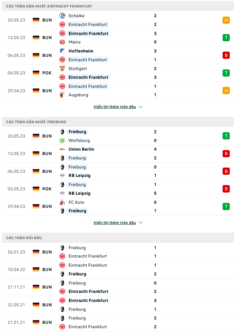 Nhận định, soi kèo Eintracht Frankfurt vs SC Freiburg, 20h30 ngày 27/5: Vì tấm vé châu Âu - Ảnh 3