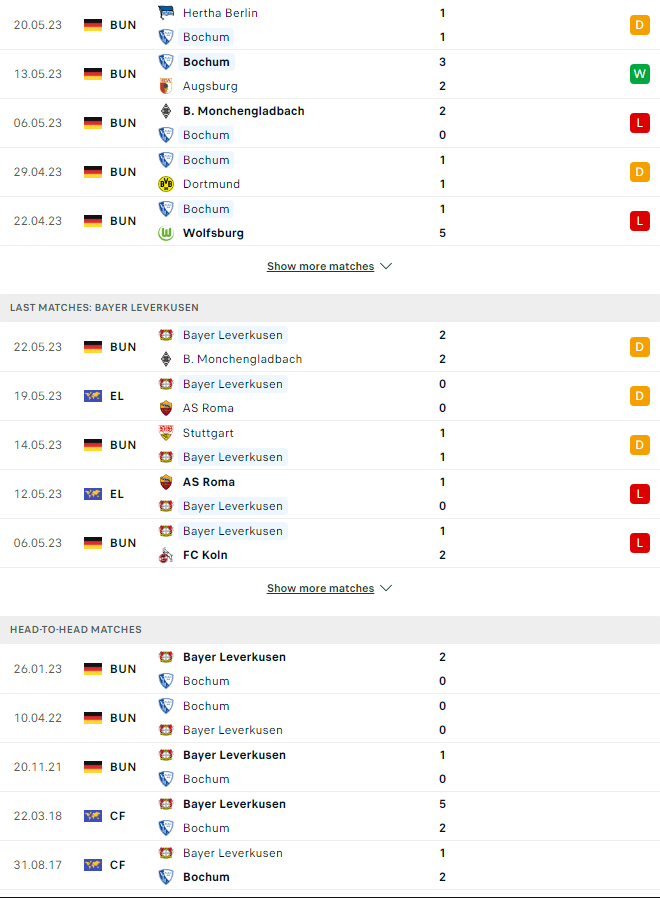 Nhận định, soi kèo  VfL Bochum vs Bayer Leverkusen, 20h30 ngày 27/5 - Ảnh 3