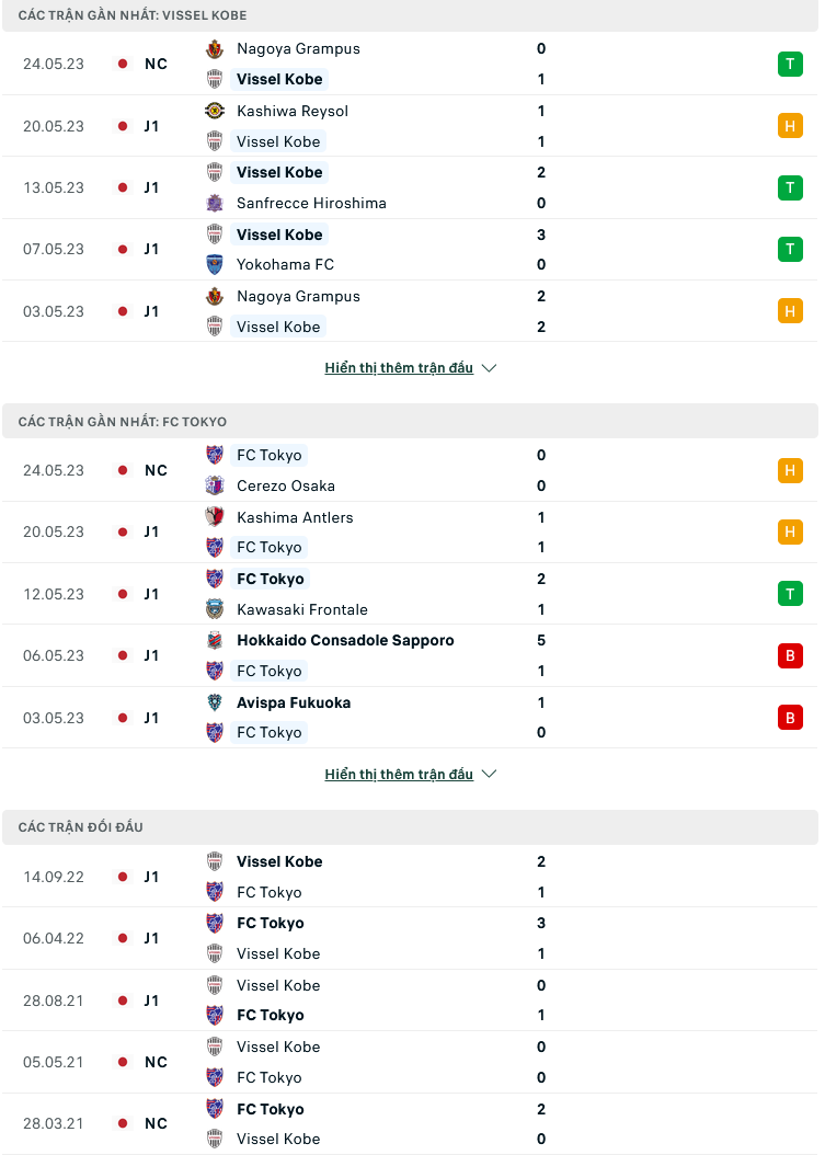 Nhận định, soi kèo Vissel Kobe vs FC Tokyo - Ảnh 1