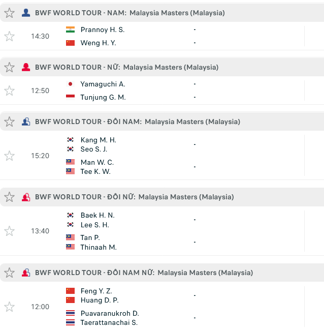 Lịch thi đấu cầu lông hôm nay 28/5: Chung kết Malaysia Masters 2023 - Ảnh 2