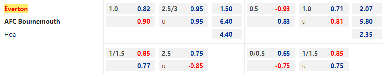 Nhận định, soi kèo Everton vs Bournemouth, 22h30 ngày 28/5 - Ảnh 2