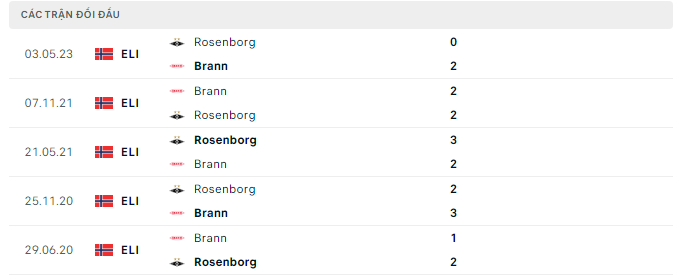Nhận định, soi kèo Brann vs Rosenborg, 22h00 ngày 29/5: Khó có bất ngờ - Ảnh 5