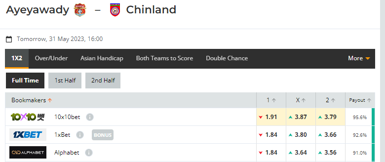 Nhận định, soi kèo Ayeyawady United vs Chinland, 16h00 ngày 31/05: Vẫn còn bết bát - Ảnh 1