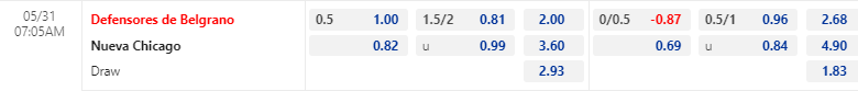 Nhận định, soi kèo Defensores de Belgrano vs Nueva Chicago, 07h05 ngày 31/05: Đừng tin cửa trên - Ảnh 1